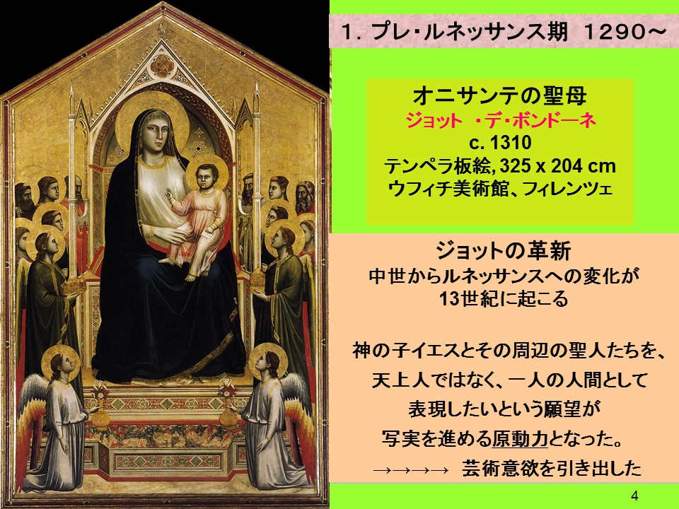 聖母子像に見るルネサンス期の写実の進化 | KuniGs Documenti e Memorie