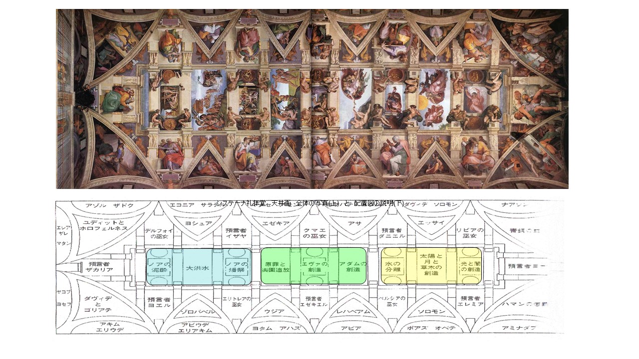 ヴァチカン・システーナ礼拝堂の天井装飾 | KuniGs Documenti e Memorie